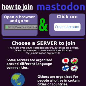 An infographic showing the steps to create an account on a Mastodon server.